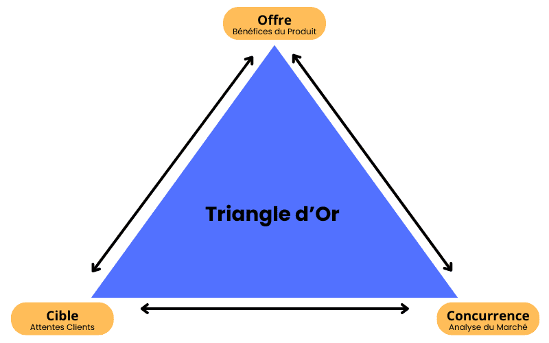 triangle-d_or-google-_1_